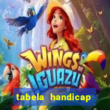 tabela handicap asiatico escanteios